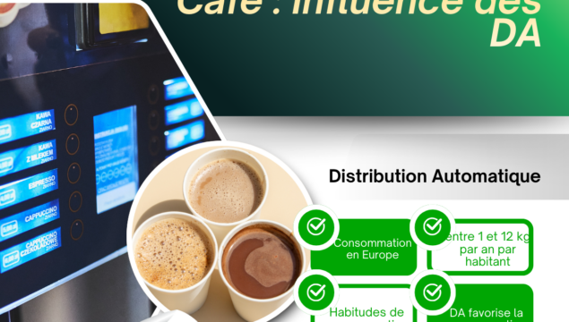 Analyse professionnelle et Distribution automatique ART